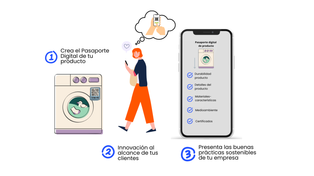 Pasaporte Digital de Producto para empresas