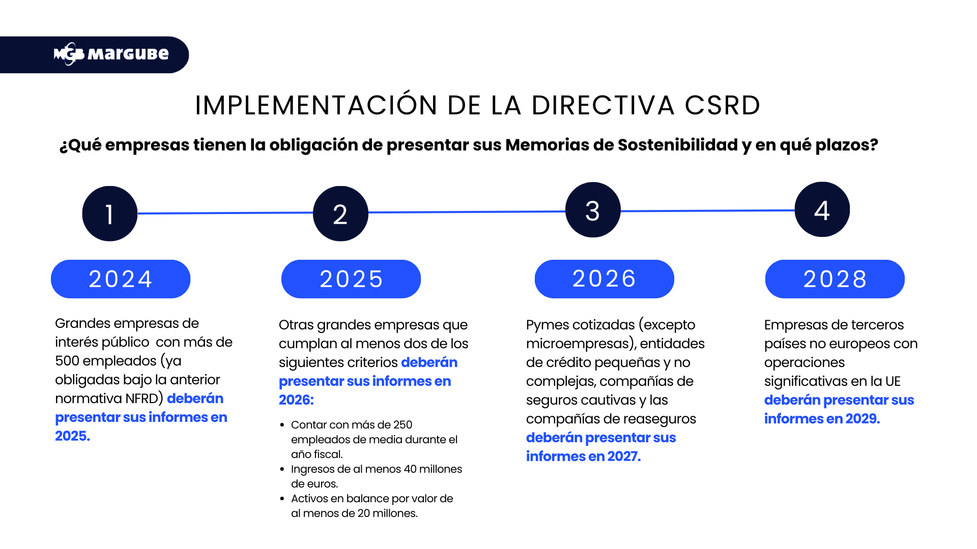 Calendario Memorias de Sostenibilidad