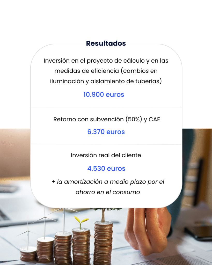 Caso práctico - pyme industrial - Transición Verde